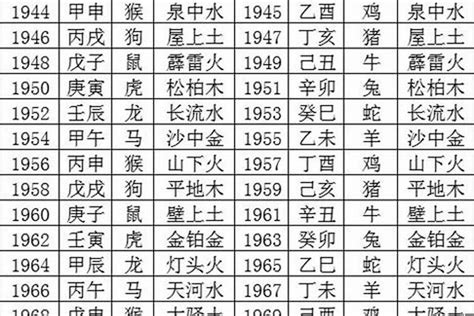 1978五行属什么|1978年出生五行属什么命？生肖是属什么？